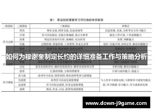 如何为穆谢奎制定长约的详细准备工作与策略分析