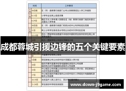 成都蓉城引援边锋的五个关键要素