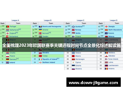 全面梳理2023年欧国联赛季关键进程时间节点全景化综述解读篇