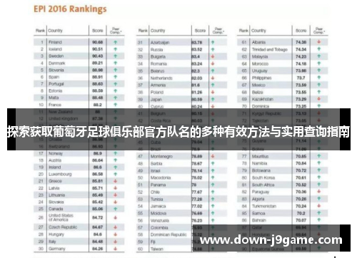 探索获取葡萄牙足球俱乐部官方队名的多种有效方法与实用查询指南