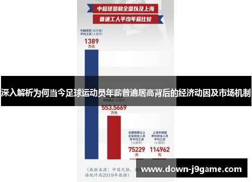 深入解析为何当今足球运动员年薪普遍居高背后的经济动因及市场机制