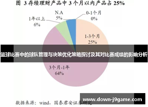 篮球比赛中的球队管理与决策优化策略探讨及其对比赛成绩的影响分析