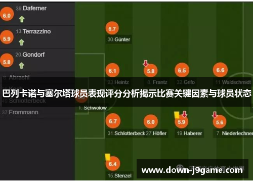 巴列卡诺与塞尔塔球员表现评分分析揭示比赛关键因素与球员状态