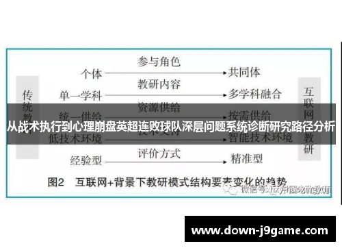 从战术执行到心理崩盘英超连败球队深层问题系统诊断研究路径分析 从战术执行到心理崩盘英超连败球队深层问题系统诊断研究路径分析