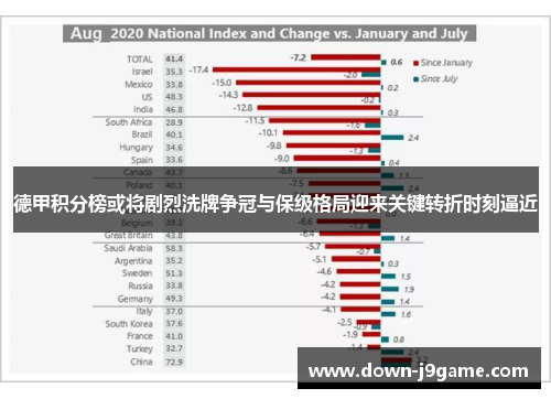 德甲积分榜或将剧烈洗牌争冠与保级格局迎来关键转折时刻逼近
