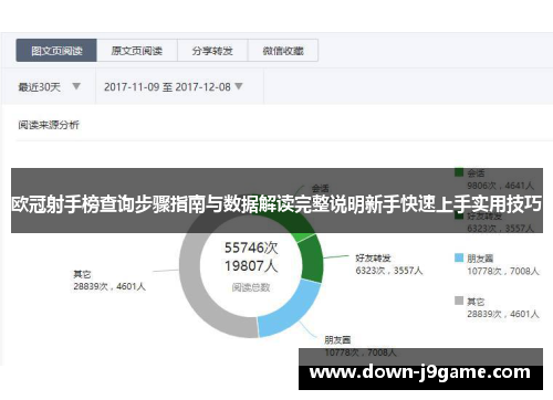 欧冠射手榜查询步骤指南与数据解读完整说明新手快速上手实用技巧