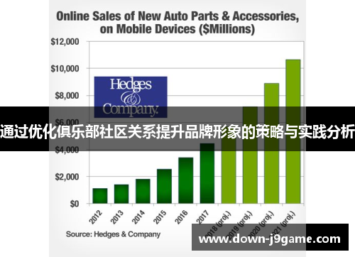 通过优化俱乐部社区关系提升品牌形象的策略与实践分析